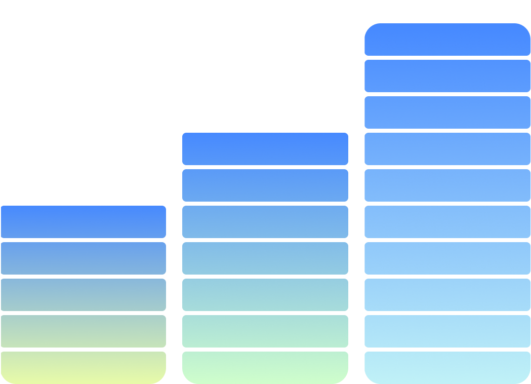 Small Competency Grid - Part 1