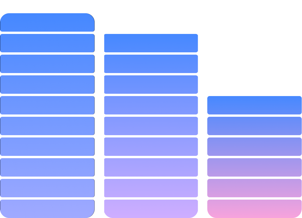 Small Competency Grid - Part 2